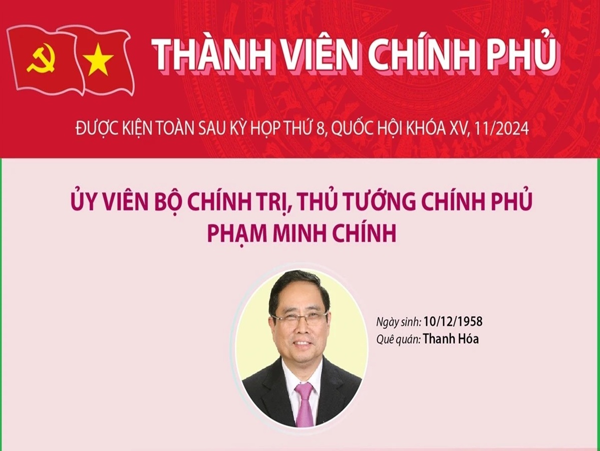 Thành viên Chính phủ nhiệm kỳ 2021-2026 được kiện toàn sau kỳ họp Quốc hội